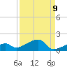 Pirates Cove tide chart for Friday, September 9, 2022