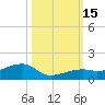 Pirates Cove tide chart for Saturday, October 15, 2022