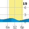 Pirates Cove tide chart for Wednesday, October 19, 2022