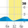 Pirates Cove tide chart for Sunday, October 30, 2022