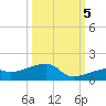Pirates Cove tide chart for Wednesday, October 5, 2022
