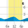 Pirates Cove tide chart for Thursday, October 6, 2022