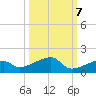 Pirates Cove tide chart for Friday, October 7, 2022