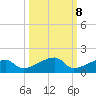 Pirates Cove tide chart for Saturday, October 8, 2022
