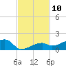 Pirates Cove tide chart for Thursday, November 10, 2022