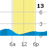 Pirates Cove tide chart for Sunday, November 13, 2022