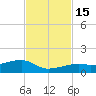 Pirates Cove tide chart for Tuesday, November 15, 2022
