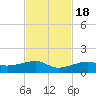 Pirates Cove tide chart for Friday, November 18, 2022