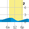 Pirates Cove tide chart for Wednesday, November 2, 2022