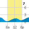 Pirates Cove tide chart for Monday, November 7, 2022
