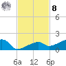 Pirates Cove tide chart for Tuesday, November 8, 2022