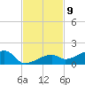 Pirates Cove tide chart for Wednesday, November 9, 2022