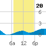 Pirates Cove tide chart for Tuesday, December 20, 2022
