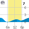 Pirates Cove tide chart for Wednesday, December 7, 2022