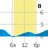 Pirates Cove tide chart for Thursday, December 8, 2022