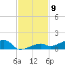 Pirates Cove tide chart for Friday, December 9, 2022