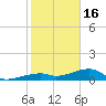 Pirates Cove tide chart for Monday, January 16, 2023