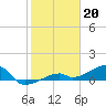 Pirates Cove tide chart for Friday, January 20, 2023