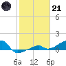 Pirates Cove tide chart for Saturday, January 21, 2023