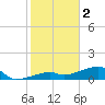 Pirates Cove tide chart for Monday, January 2, 2023