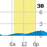 Pirates Cove tide chart for Monday, January 30, 2023
