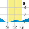 Pirates Cove tide chart for Thursday, January 5, 2023