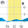 Pirates Cove tide chart for Friday, January 6, 2023