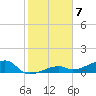 Pirates Cove tide chart for Saturday, January 7, 2023