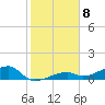 Pirates Cove tide chart for Sunday, January 8, 2023