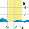 Pirates Cove tide chart for Monday, January 9, 2023