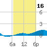 Pirates Cove tide chart for Thursday, February 16, 2023