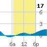 Pirates Cove tide chart for Friday, February 17, 2023