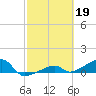 Pirates Cove tide chart for Sunday, February 19, 2023