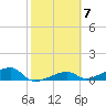 Pirates Cove tide chart for Tuesday, February 7, 2023