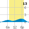 Pirates Cove tide chart for Monday, March 13, 2023