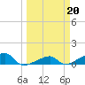 Pirates Cove tide chart for Monday, March 20, 2023