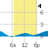 Pirates Cove tide chart for Saturday, March 4, 2023