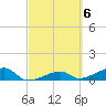 Pirates Cove tide chart for Monday, March 6, 2023