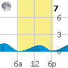 Pirates Cove tide chart for Tuesday, March 7, 2023