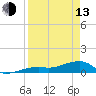 Pirates Cove tide chart for Thursday, April 13, 2023