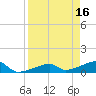 Pirates Cove tide chart for Sunday, April 16, 2023
