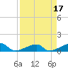 Pirates Cove tide chart for Monday, April 17, 2023
