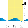 Pirates Cove tide chart for Tuesday, April 18, 2023