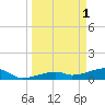 Pirates Cove tide chart for Saturday, April 1, 2023