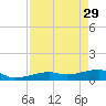 Pirates Cove tide chart for Saturday, April 29, 2023