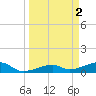 Pirates Cove tide chart for Sunday, April 2, 2023