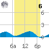 Pirates Cove tide chart for Thursday, April 6, 2023