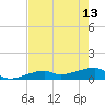 Pirates Cove tide chart for Saturday, May 13, 2023