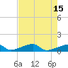 Pirates Cove tide chart for Monday, May 15, 2023