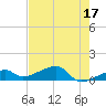 Pirates Cove tide chart for Wednesday, May 17, 2023